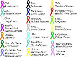 CancerRibbons